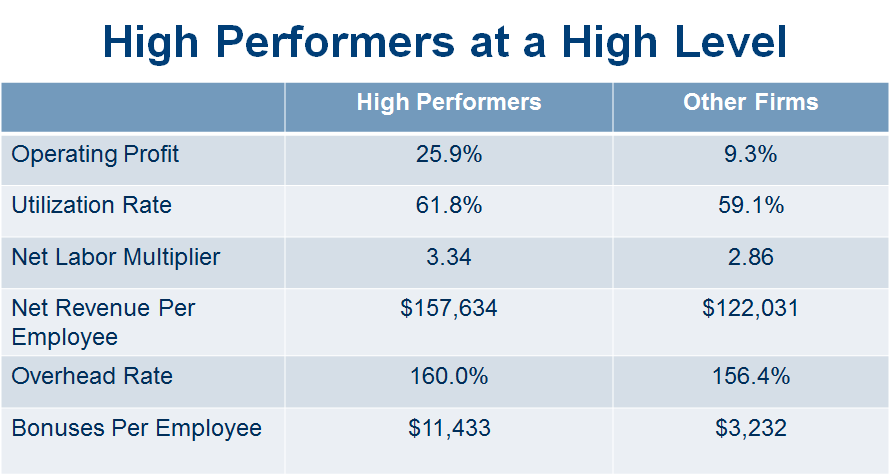 aec-industry-high-performers-2015