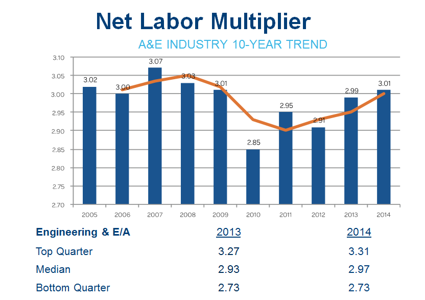 aec-industry-net-labor-multiplier-2015