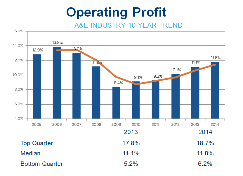 aec-industry-operating-profit-2015