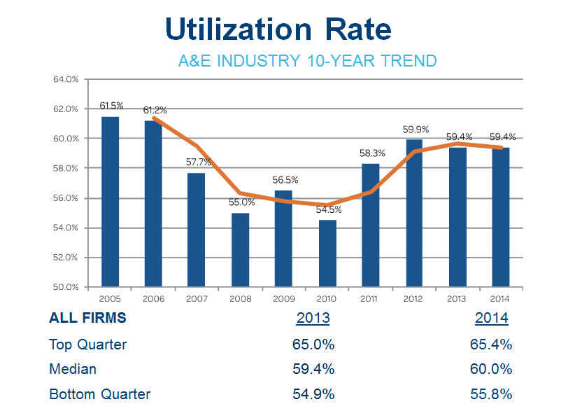 aec-industry-utilization-rate-2015