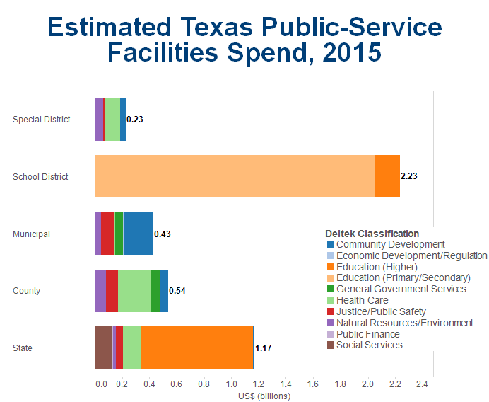 estimated-texas-public-service-facilities-spend-2015