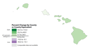 Analysis & Projections for Hawaii’s Federal AEC Market – 2016