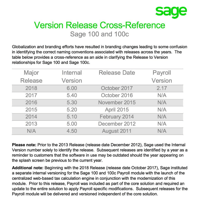 What’s New with Sage 100 (MAS 90 & MAS 200)