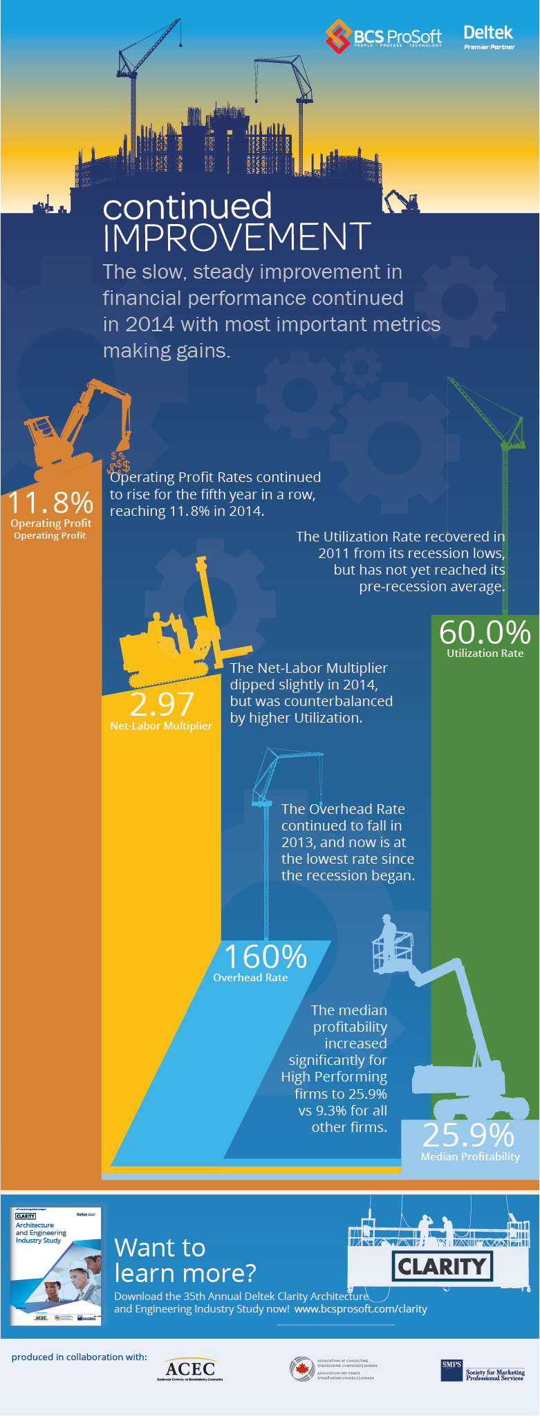 deltek-clarity-ae-2015-infographic