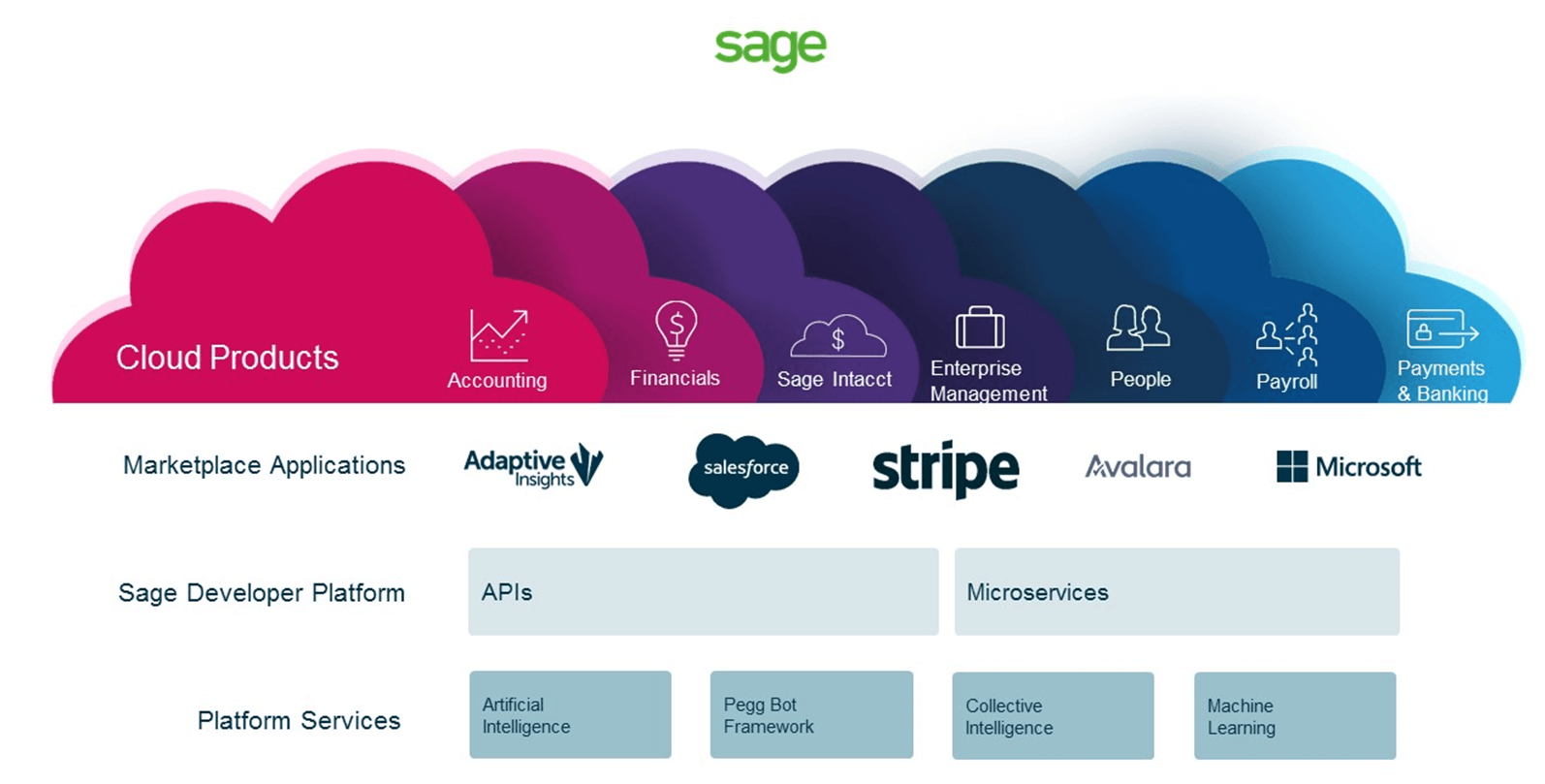 sage-business-cloud